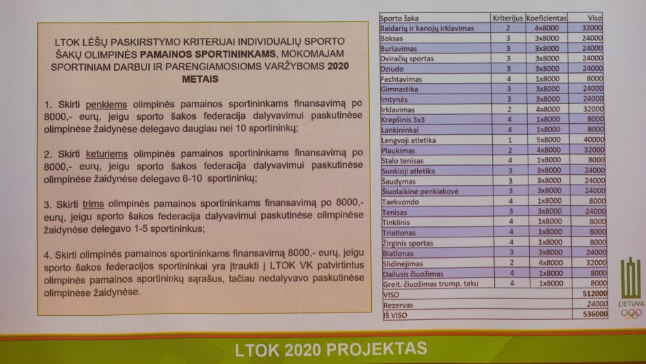 LTOK Generalinėje asamblėjoje biudžetas patvirtintas be ginčų