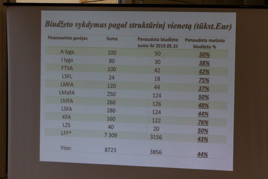 Pristatytas naujas LFF techninis direktorius