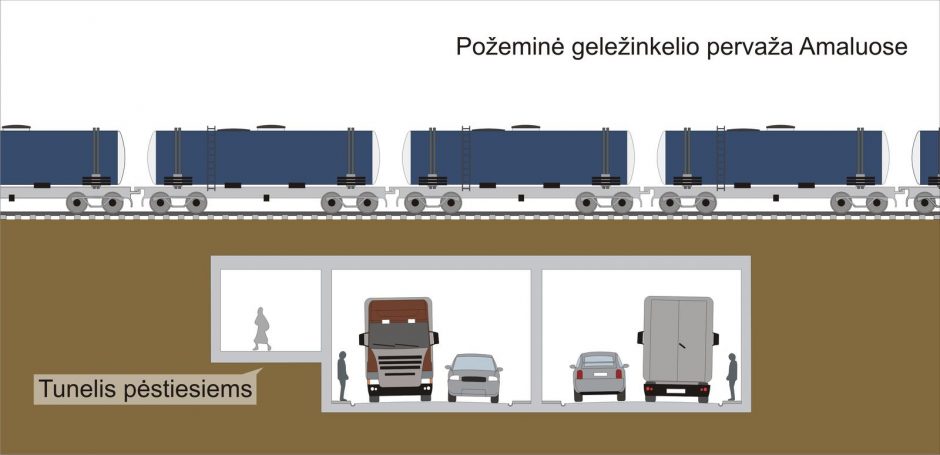 Tunelis Amaliuose: ar svajonė virs realybe?