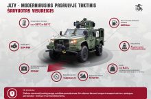 Į Lietuvą pristatyta pusšimtis kariuomenei skirtų JLTV visureigių